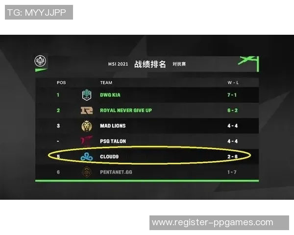 RNG战队技术排名创新高引发电竞圈热议和关注