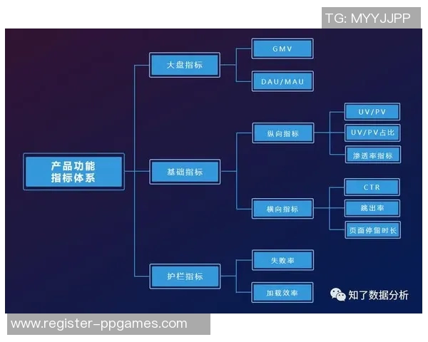 数据分析V5在项目协作中的表现与效果评估分析