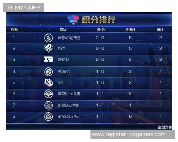 国际邀请赛最新积分榜EDG以81分稳居第一名引发关注