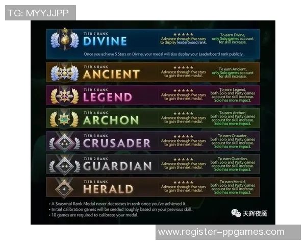 聚焦DOTA2IG战队比赛经验与S15赛季LOL赛事的深度分析与对比 聚焦DOTA2IG战队比赛经验与S15赛季LOL赛事的深度分析与对比