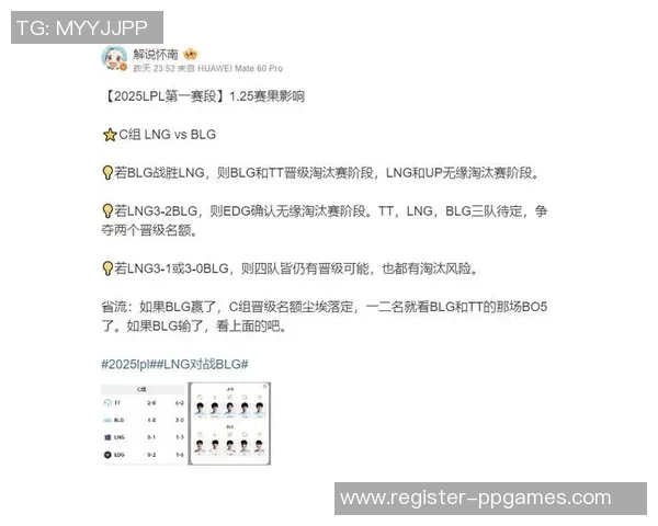 LNG战队在S15电竞总决赛青年赛中以62分稳居积分榜首位