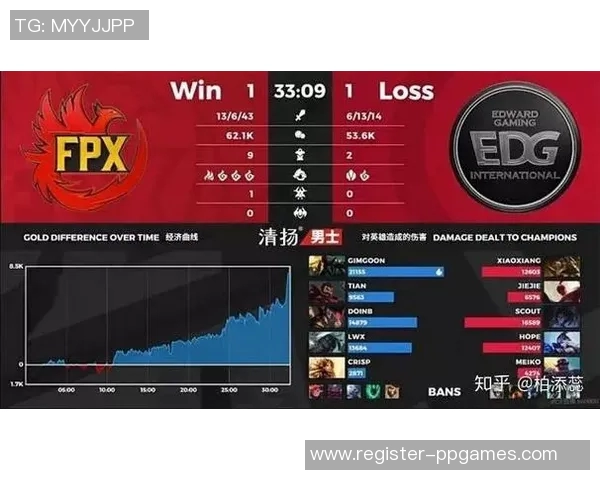 电竞比分城市赛分析FPX的比赛经验与表现亮点 电竞比分城市赛分析FPX的比赛经验与表现亮点