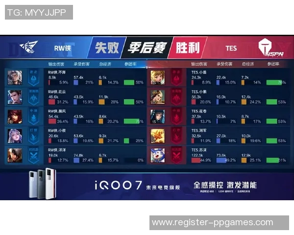 王者荣耀TES战术解析:整体压制体系与对抗策略的深度剖析 王者荣耀TES战术解析:整体压制体系与对抗策略的深度剖析