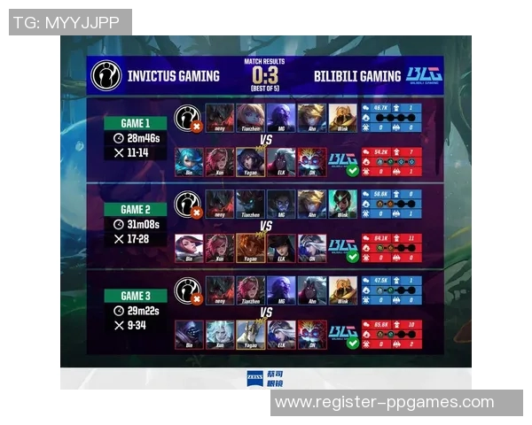 赛后复盘IG与BLG精彩配合分析与战术解读