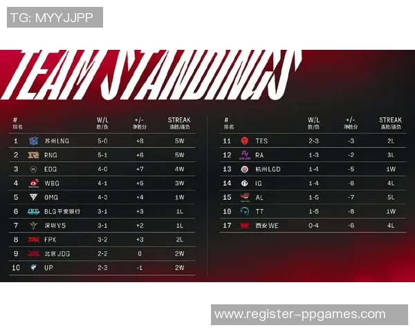 EDG中路突破分析:成就与挑战并存的战术探索之路 EDG中路突破分析:成就与挑战并存的战术探索之路