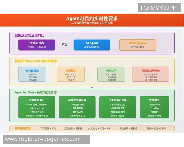 FPX在世界冠军杯中的团队协作表现分析与评价实时数据