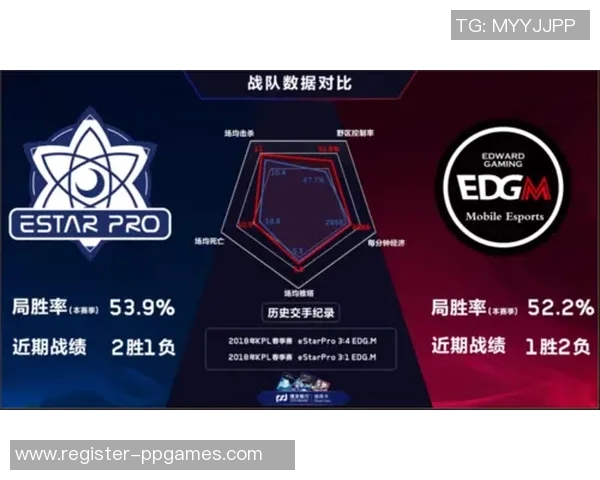 王者荣耀EDG中路突破体系解析与战术应用探讨实时数据