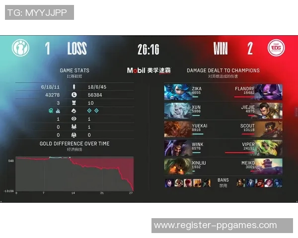 赛后复盘IG与EDG对决中选手个人能力的深度分析与比较 赛后复盘IG与EDG对决中选手个人能力的深度分析与比较