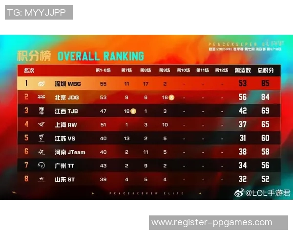 esports数据和平精英热议JDG实力之争引发玩家广泛讨论与热烈反响