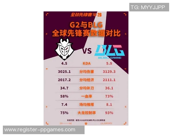 2026电竞新闻DOTA2耐力排行榜更新BLG战队荣登第九名展现强劲实力 2026电竞新闻DOTA2耐力排行榜更新BLG战队荣登第九名展现强劲实力